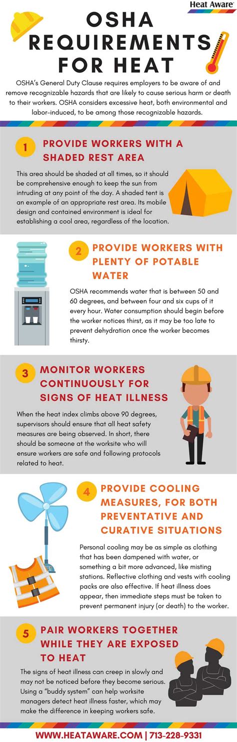 osha regulations for heat